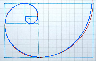 spirale di fibonacci come disegnarla