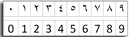 numeri arabi e fibonacci
